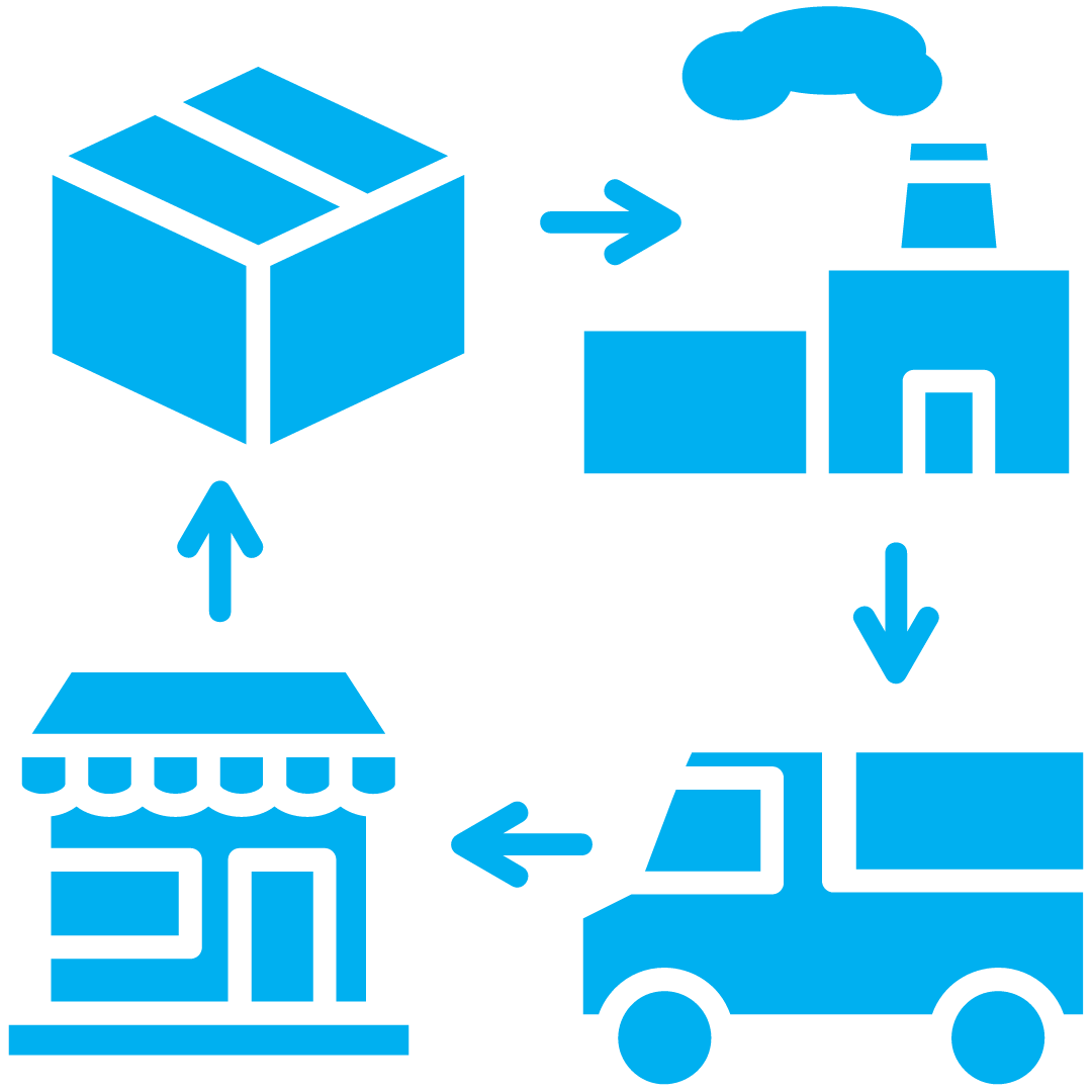 Tecnología de <br>materiales
